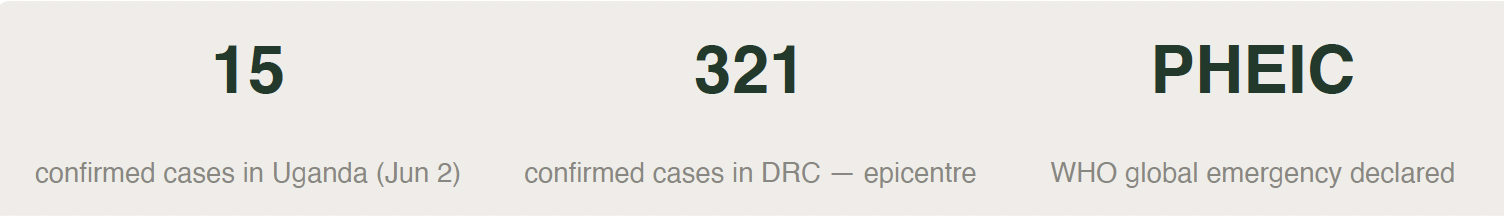 Ebola stats Ebola statistics